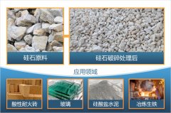 硅石破碎制砂后有什么用途？全套硅石破碎設(shè)備